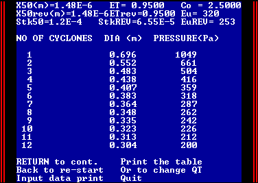 Program output