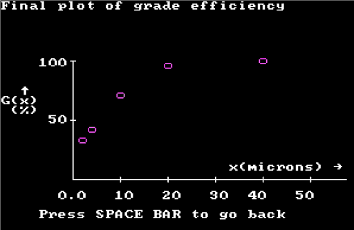 Final plot of grade efficiency