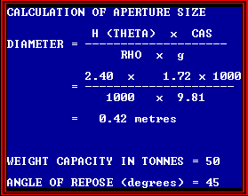 Calculation of aperture size