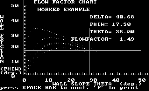 Flow factor chart